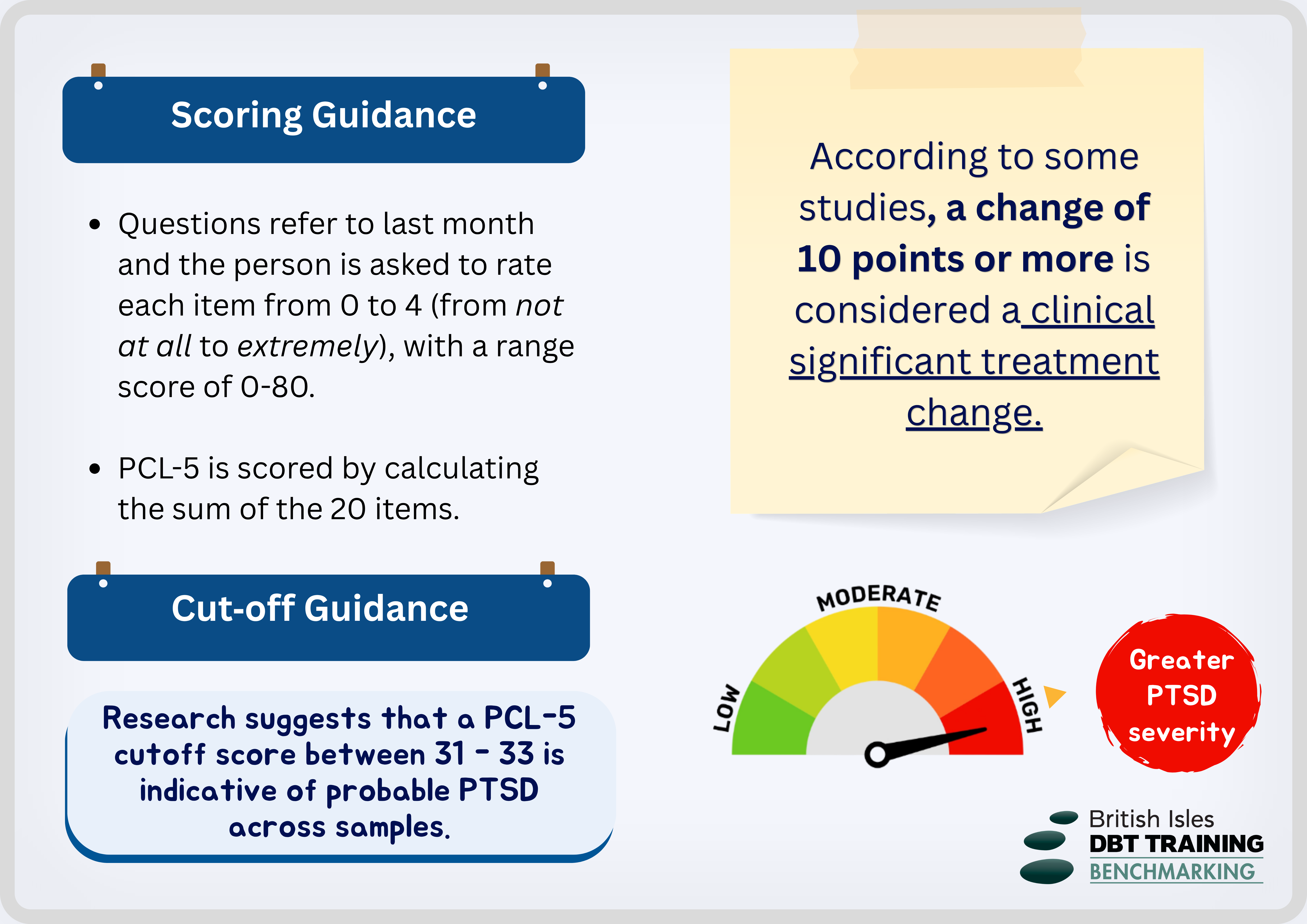 PCL-5 flashcard — back side: psychometric properties and benchmark reference ranges